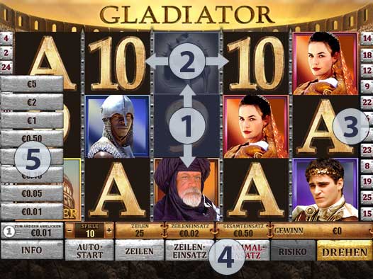Gladiator Slot Spielaufbau
