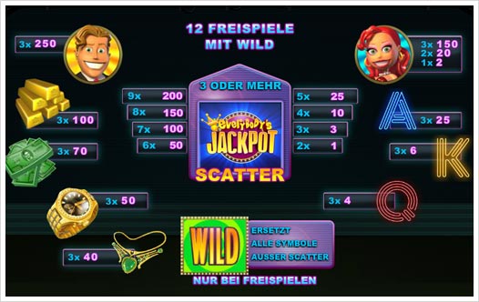 Playtech Everybody's Jackpot Auszahlungsstruktur