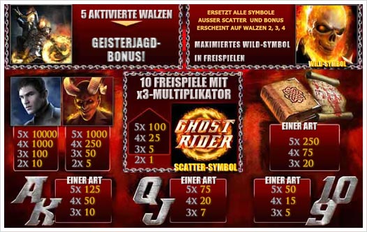 Playtech Ghost Rider Auszahlungsstruktur