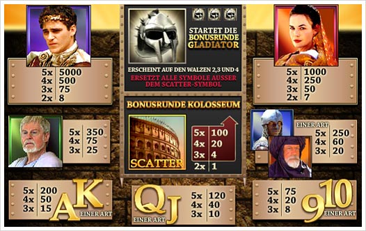 Playtech Gladiator Auszahlungsstruktur