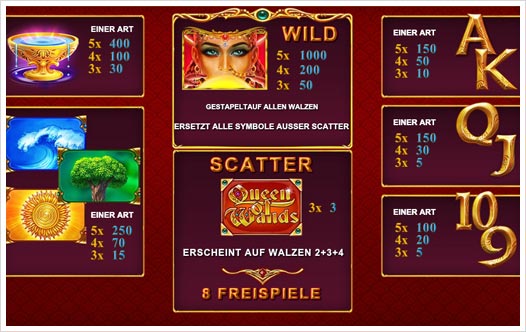 Playtech Queen of Wands Auszahlungsstruktur