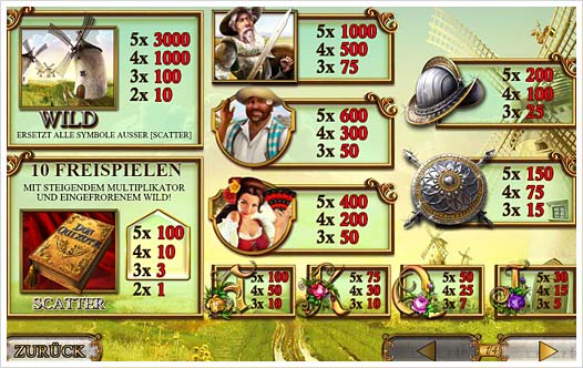 Playtech The Riches of Don Quixote Auszahlungsstruktur