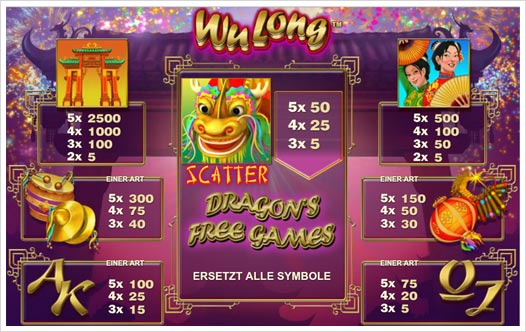 Playtech Wu Long Auszahlungsstruktur