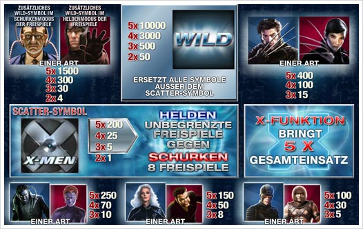 Playtech X-Men Auszahlungsstruktur